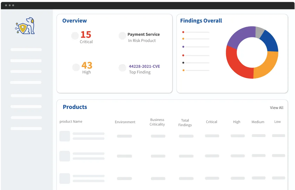 Application Security Posture Management