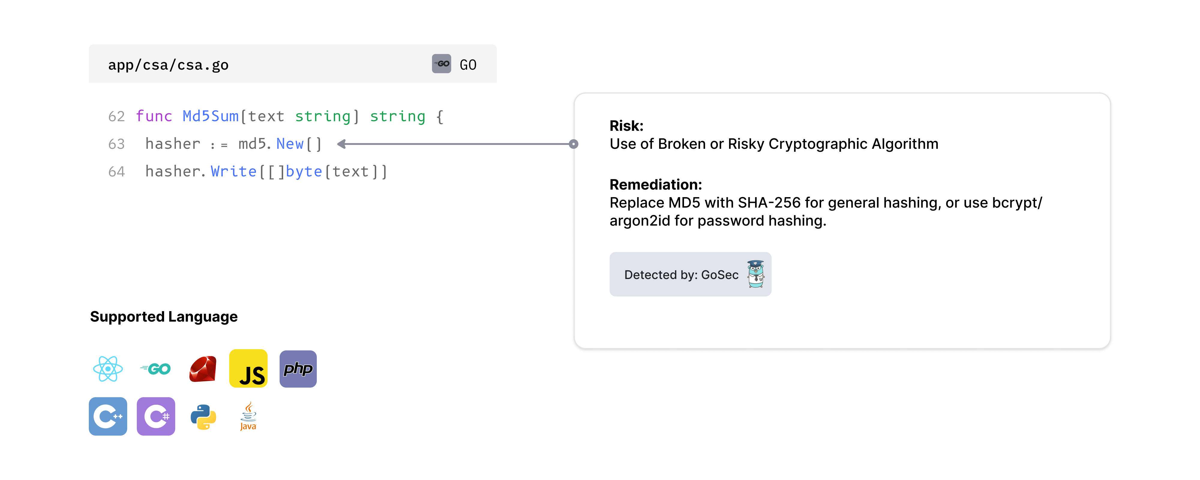 SAST - Static Application Security Testing | ScanDog
